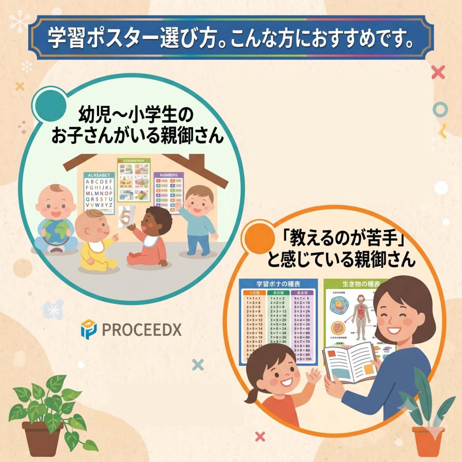 小学生 夏休み理科・社会強化セット（6枚） |  | 06