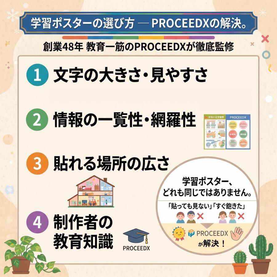 小学生 夏休み理科・社会強化セット（6枚） |  | 08