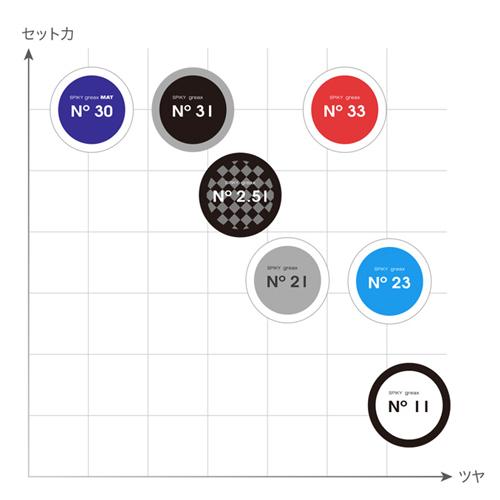 選べる3個セット｜イリヤ スパイキー グリークス 60g×3個 全7種｜送料無料｜procosme｜02