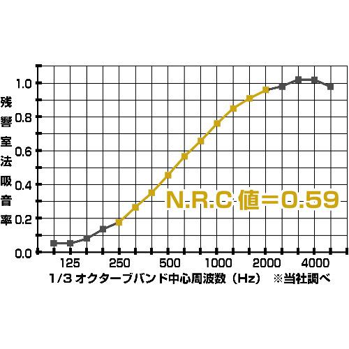 TRUSCO 吸音パネル マグネット付 45cmX45cm 厚み20mm ベージュ ▼115-8440 KOPM-BE 1枚_2
