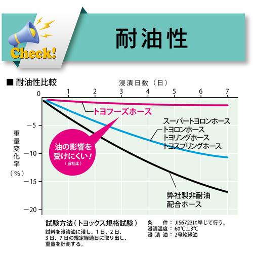 TOYOX 食品用耐熱・耐圧ホース トヨフーズホース 内径38mm×外径48mm 長さ5m TFB-38-5 ▼116-0317 TFB-38-5 1巻_6