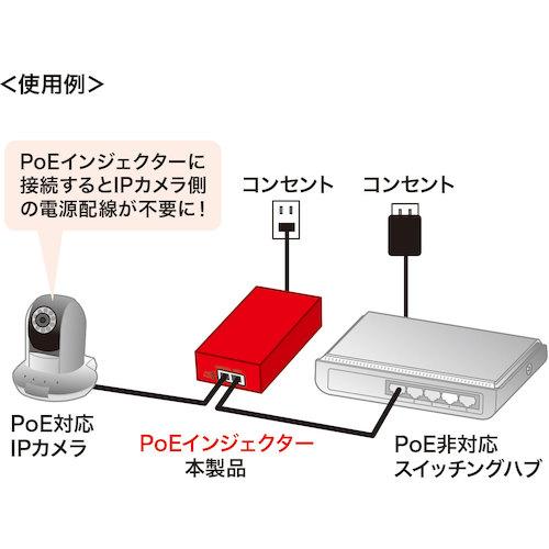 SANWA POEインジェクター ▼120-0544 LAN-GIHINJ2 1台_1