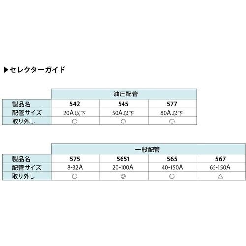 ロックタイト 配管シール剤 嫌気性 低強度 565 50ml ▽123-6199 565-50