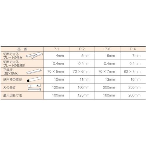 TRUSCO レバーシャ替刃 No.3 ▼169-8001 P3B -3ヨウ) 1個
