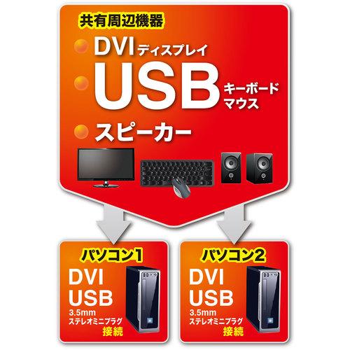SANWA パソコン自動切替器(2:1) ▼203-1601 SW-KVM2DUN 1個_1