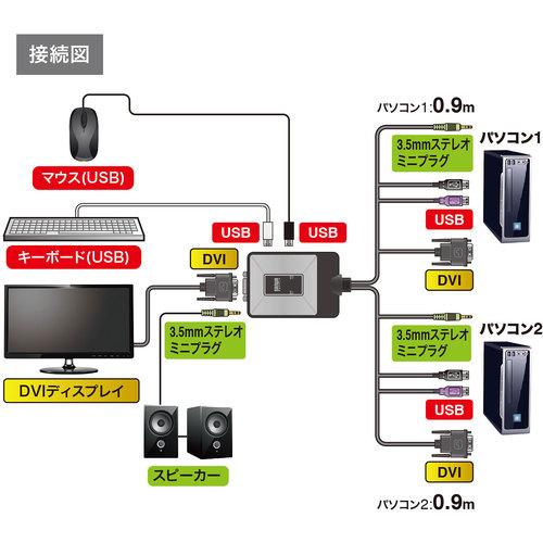 SANWA パソコン自動切替器(2:1) ▼203-1601 SW-KVM2DUN 1個_5