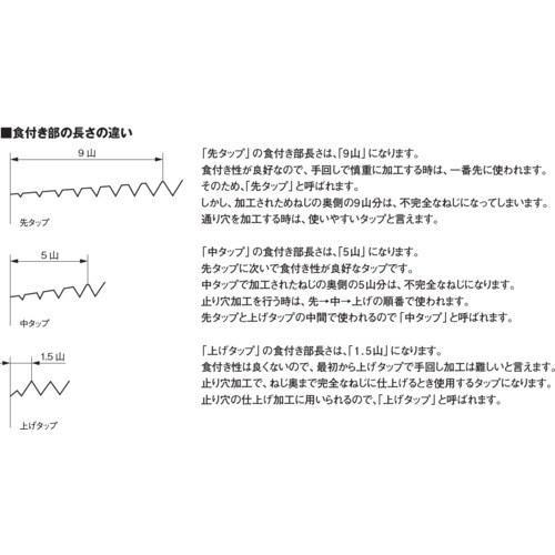 ヤマワ お手手飲み口 HT P6 M45X4 1.5P  ■▼217-2446 HT-P6-M45X4-1.5P  1本 ●MA515