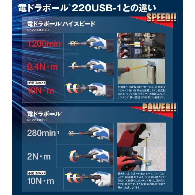 ラチェットレンチセット付 ベッセル VESSEL 電ドラボールハイスピード 赤(ダルレッド) 限定色 220USB-S1DR｜procure-a｜08