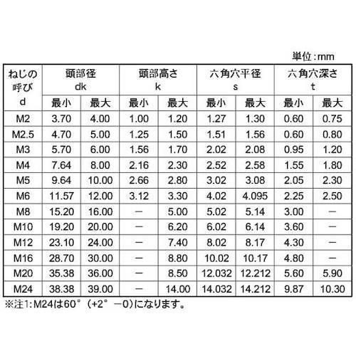SUNCO SUSサラCAP 16×140 (20本入)  ■▼241-8563 A0-02-2000-0160-1400-00  1箱 | サンコーインダストリー | 01