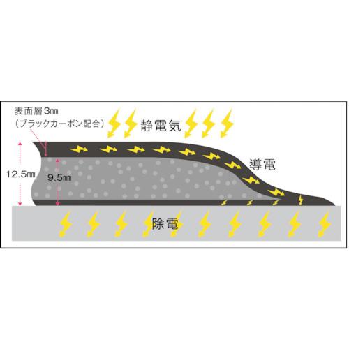 MISM 静電気対応楽々クッションマット 4575 黒 ECM-001 ▼250-3371 309050025 1枚_1