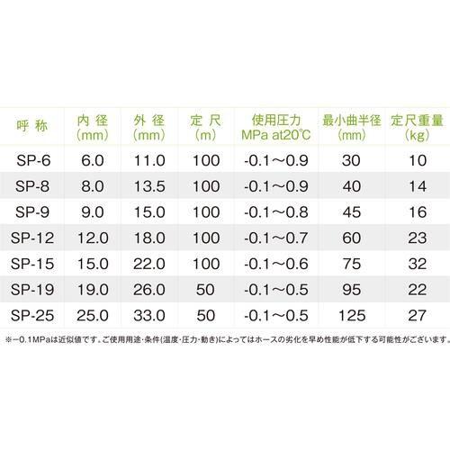 十川 スーパーサンスプリングホース 外径26mm 長さ50m ▼389-1321 SP-19 1巻_2