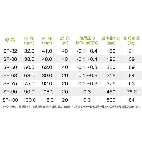 十川 スーパーサンスプリングホース 外径26mm 長さ50m ▼389-1321 SP-19 1巻_3