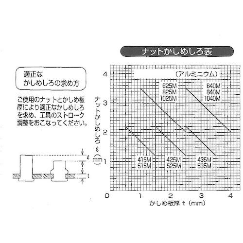 クリンプナット薄頭アルミ 板厚4.0 M10X1.5 500個入  ▼409-7211 TBNF-10M40A-C 【ホワイト】  1箱