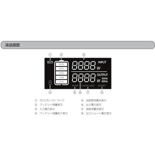 IRIS 103478 ポータブル電源 716Wh ホワイト ▼472-9508 PS720AA-W 1台_1