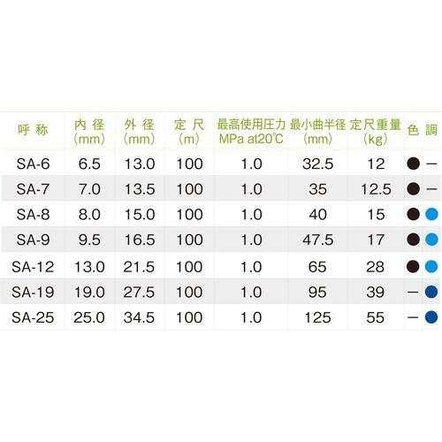十川 スーパーエアーホース 長さ20m 外径16.5mm ▼480-0290 SA-9-20 1巻_1