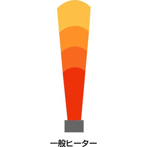 静岡 遠赤外線電気ヒーター ”ほかっとe“ 3相200V  ◇▼494-0806 WPS-30A  1台の画像