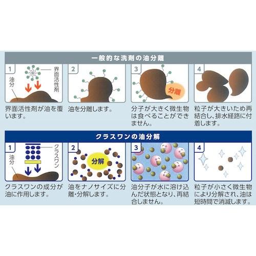 グリーンクロス 油分解洗剤 クラスワンSea SEA-B  ■▼533-3422 6300037647  1本の画像
