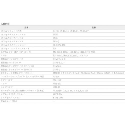 KTC 工具セット(チェストタイプ)[59点] ▼553-2952 SK4590E 1S_2
