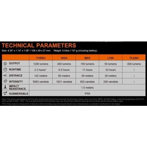 FENIX 充電式LEDバイクライト BC21RV30 ▽553-6167 1個 : プロキュア