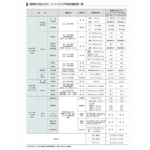 グリーンクロス 新基準適合 耐候性大型土のう ツートンバッグ 3年対応 5袋セット BOS-20N-3PF  ■▼628-6234 6300050951  1Sの画像