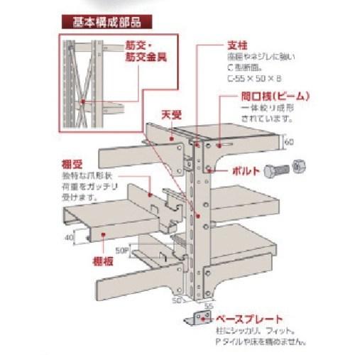 双福鋼器 中量ボルト式ラック 300kg 1800×1800×1490 天地5段 増連 ライトグリーン ■▼700-5301 MSL-66W5-CG 1台