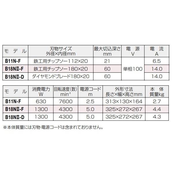 新ダイワ 防塵カッター コンクリート切断用 B18N2-D B18NII-D ●YA513｜procure-a｜03