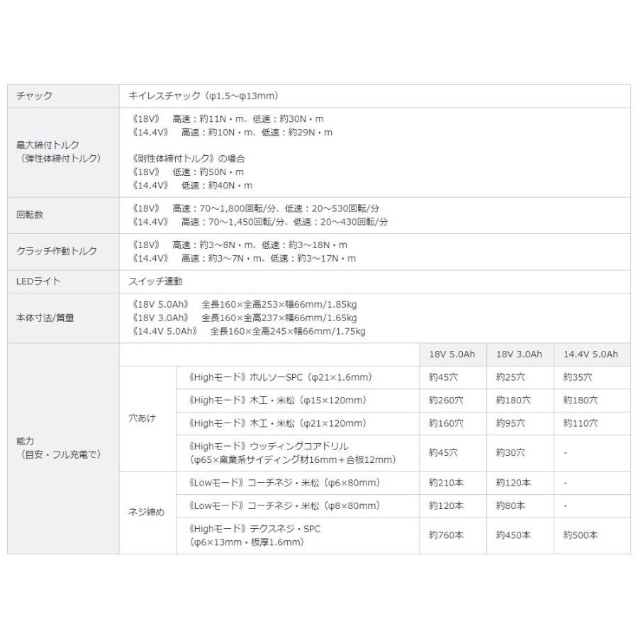 パナソニック エグゼナ ドリルドライバー 18V 14.4V 充電式 本体のみ 赤 EZ1DD1X-R｜procure-a｜11