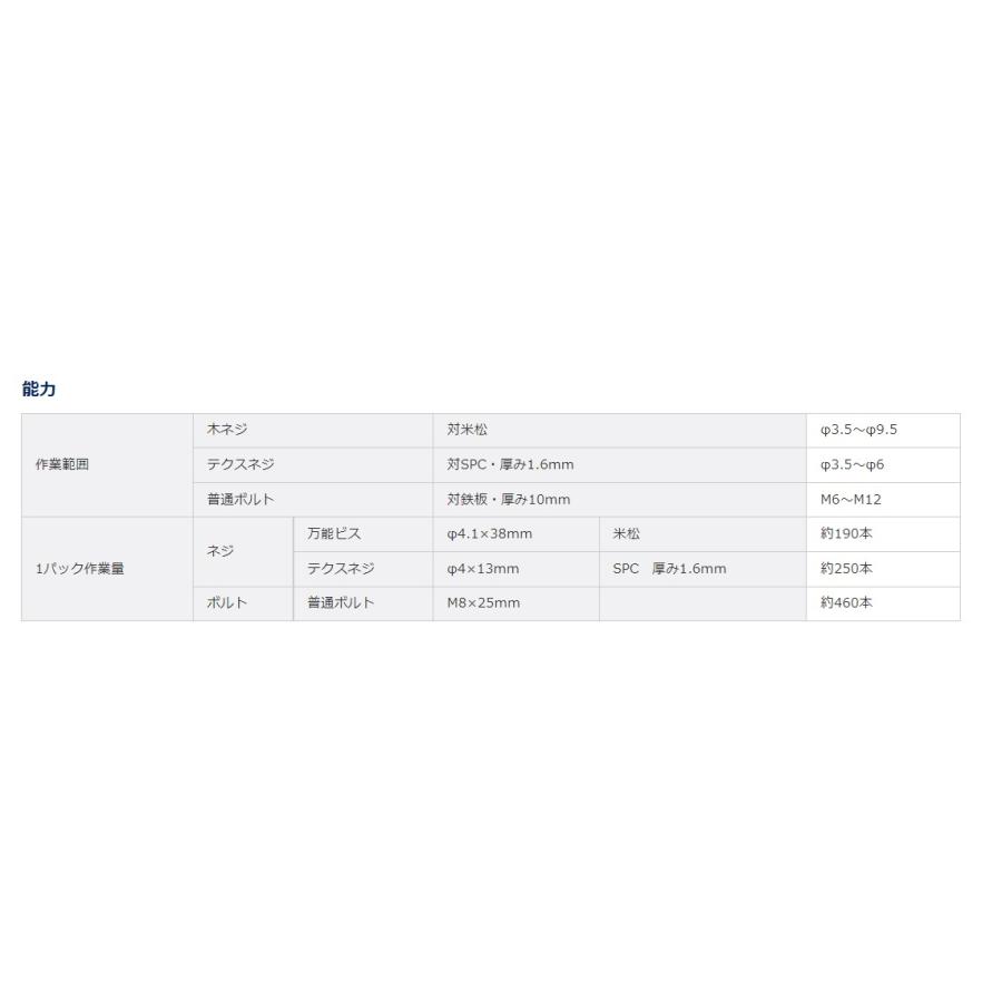 パナソニック エグゼナ インパクトドライバー 10.8V 2.0Ah 充電式 バッテリー2個 赤 EZ1P31F10D-R｜procure-a｜11