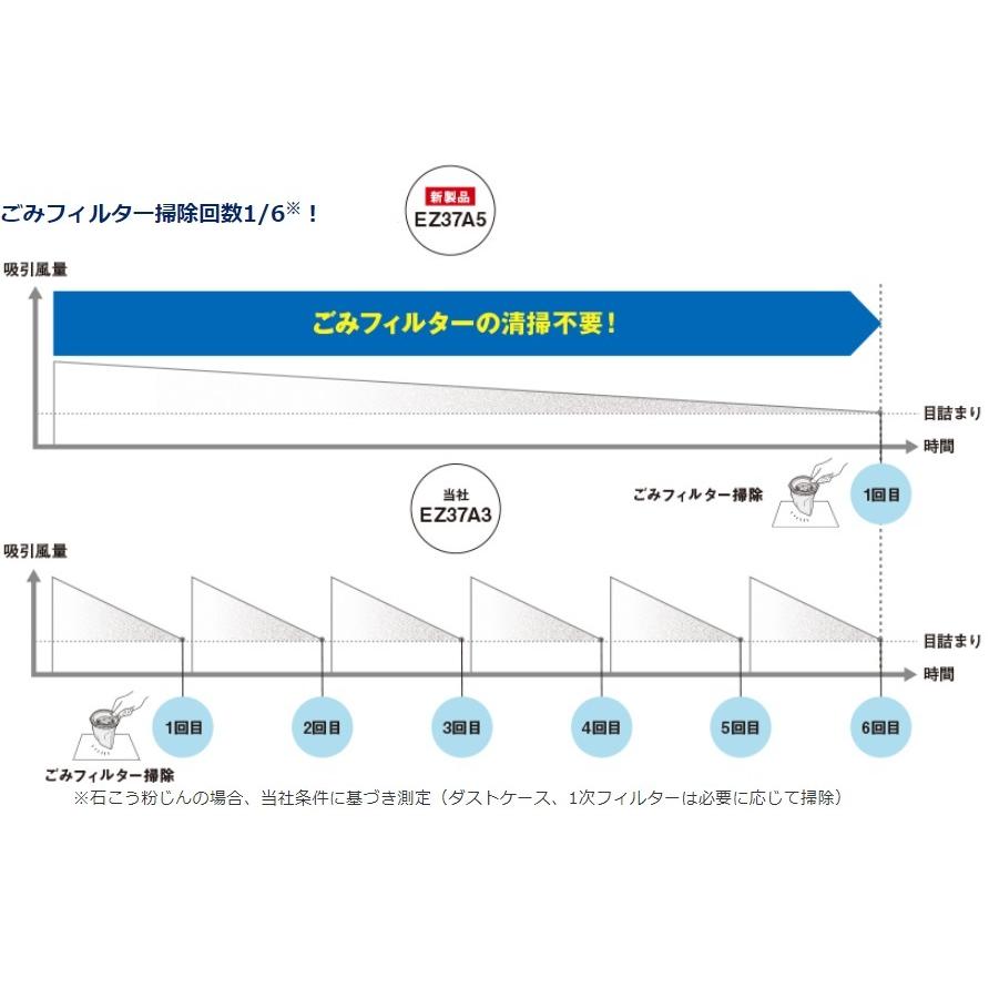 パナソニック サイクロン掃除機 コードレス クリーナー 18V バッテリー付 充電式 黒 EZ37A5LJ1G-Bの画像