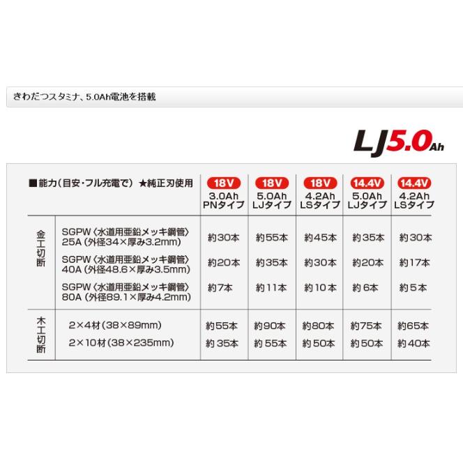 パナソニック レシプロソー 充電式 電動ノコギリ 18V 5.0Ah バッテリー2個 グレー EZ45A1LJ2G-Hの画像