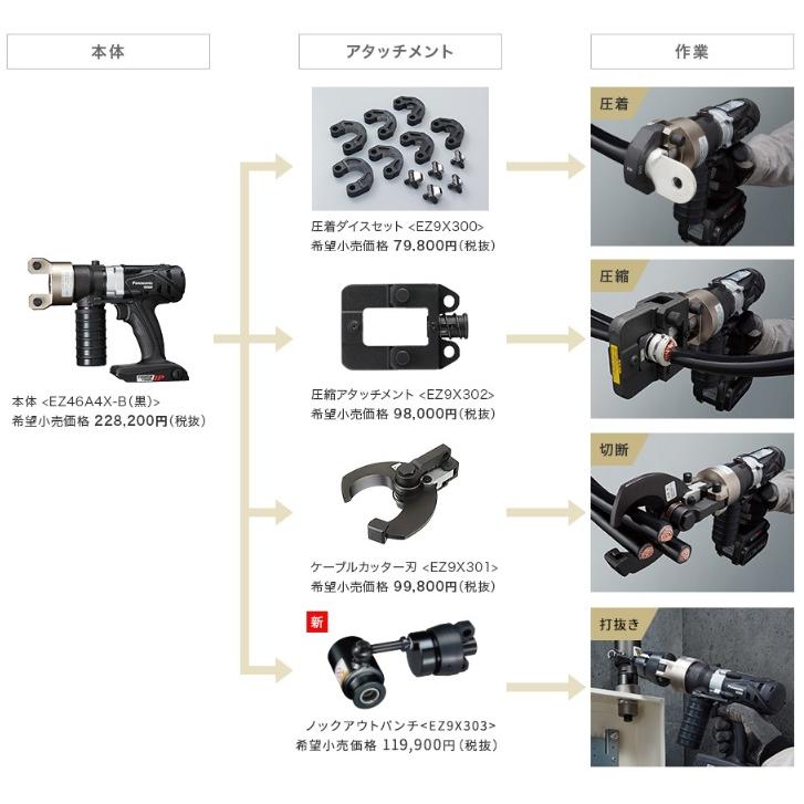 Panasonic（パナソニック） ケーブルカッター 充電 18V 14.4V 本体のみ