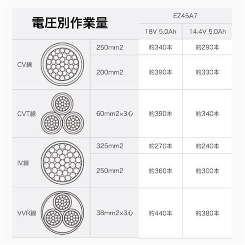 パナソニック ケーブルカッター 充電 18V 5.0Ah バッテリー1個 リチウム専用充電器 EZ45A7X-B EZ9L54 EZ0L81の画像