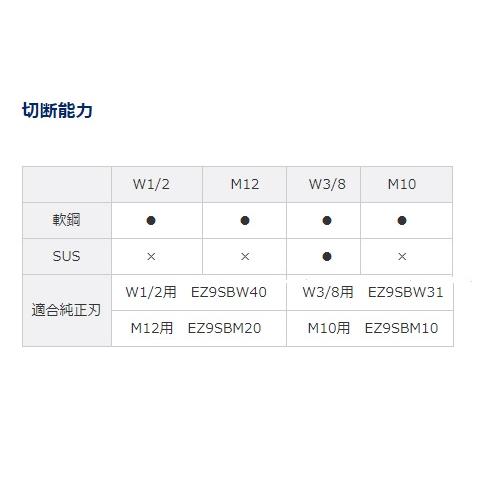 パナソニック 全ネジカッター M10 充電式 本体のみ Dual EZ45A9X-B ブラックの画像