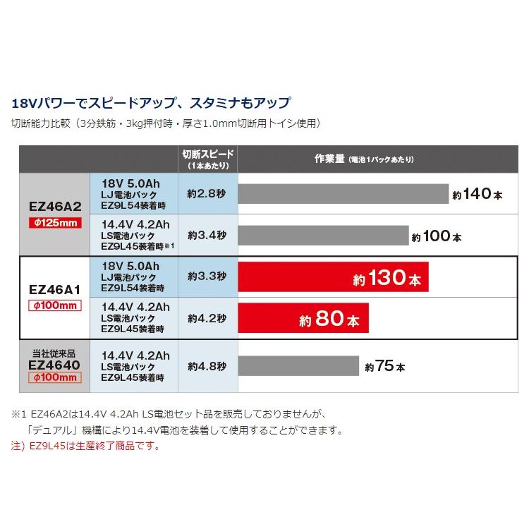 パナソニック ディスクグラインダー 100 コードレス 18V 5.0Ah 充電式 バッテリー2個 グレー EZ46A1LJ2G-Hの画像