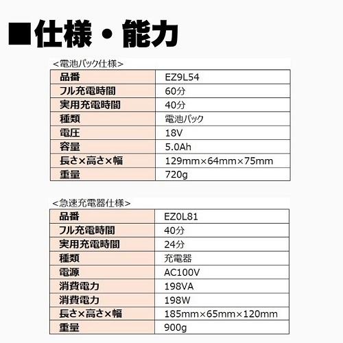 パナソニック マルチツール 充電式 18V 5.0Ah バッテリー2個 EZ46A5LJ2G-B ブラックの画像