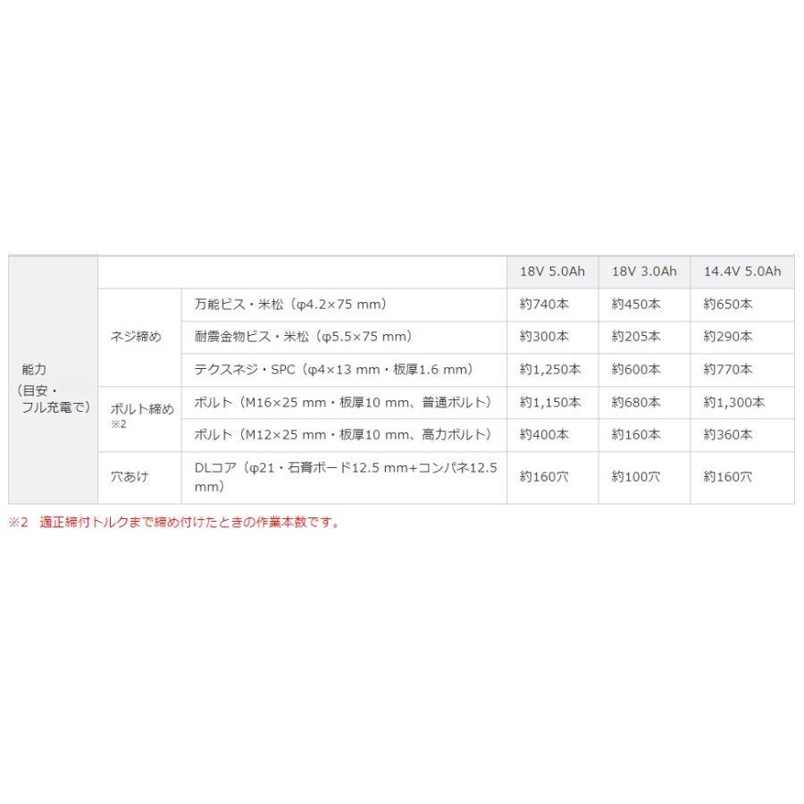 パナソニック インパクトドライバー 18V 5.0Ah 充電式 バッテリー2個 黒 EZ76A1LJ2G-Bの画像