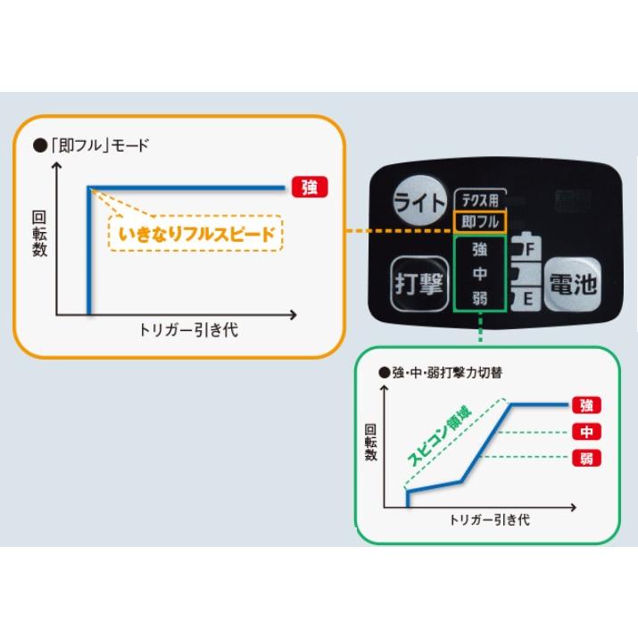 パナソニック インパクトドライバー 18V 5.0Ah 充電式 バッテリー2個 黒 EZ76A1LJ2G-Bの画像