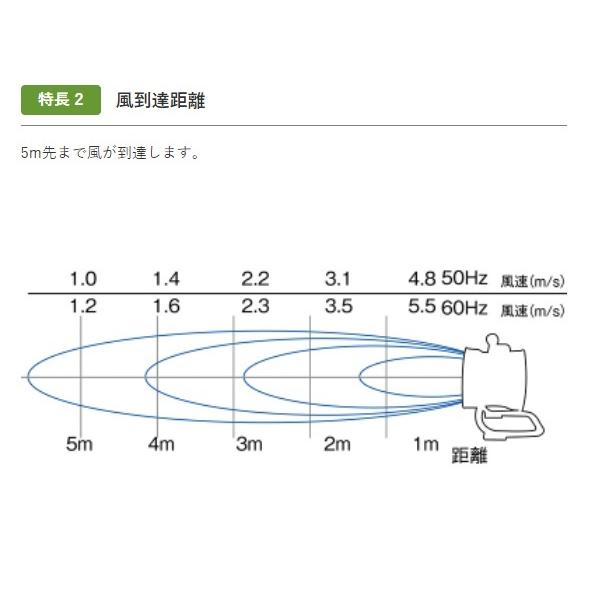 静岡製機 ポータブル送風機 小型 業務用 F-150 送排風機 ○YA513