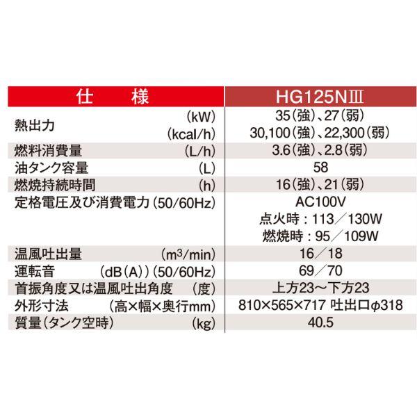 HOTGUN 静岡製機 熱風オイルヒーター ホットガン125エヌスリー HG