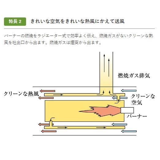 HOTGUN ホットガン 静岡製機 HGCJII HGCJ2 熱風ヒーター ダクト