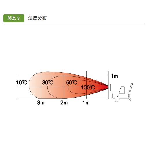 静岡製機 Shizuoka 熱風ヒーター HOTGUN（ホットガン） HGNX2 ホットガン スポットヒーター HG-NX2 50/60Hz兼用 ●YA513｜procure-a｜04