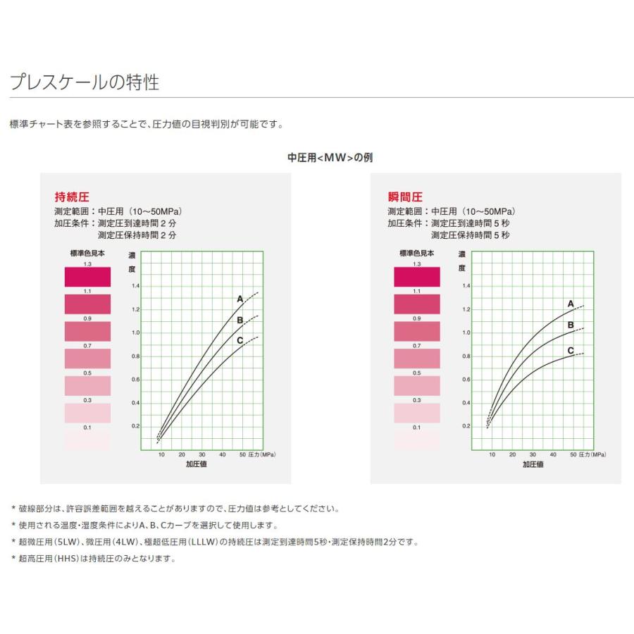 ファッション通販 富士フイルム プレスケール高圧用 1点 Hs その他日用品 生活雑貨 Revuemusicaleoicrm Org