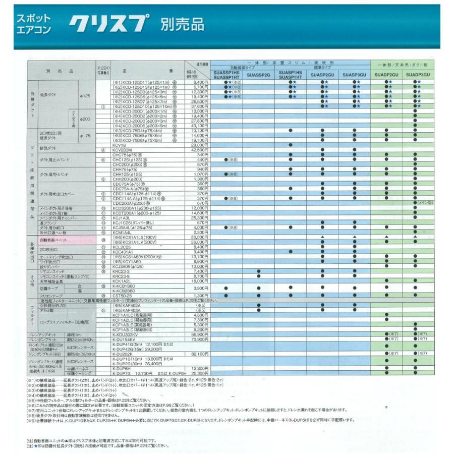 ダイキン スポットクーラー用ダクトホース KCD-125D7 延長ダクト
