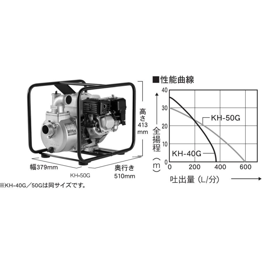 KOSHIN エンジンポンプ ハイデルスポンプ 口径50ミリ 4サイクル
