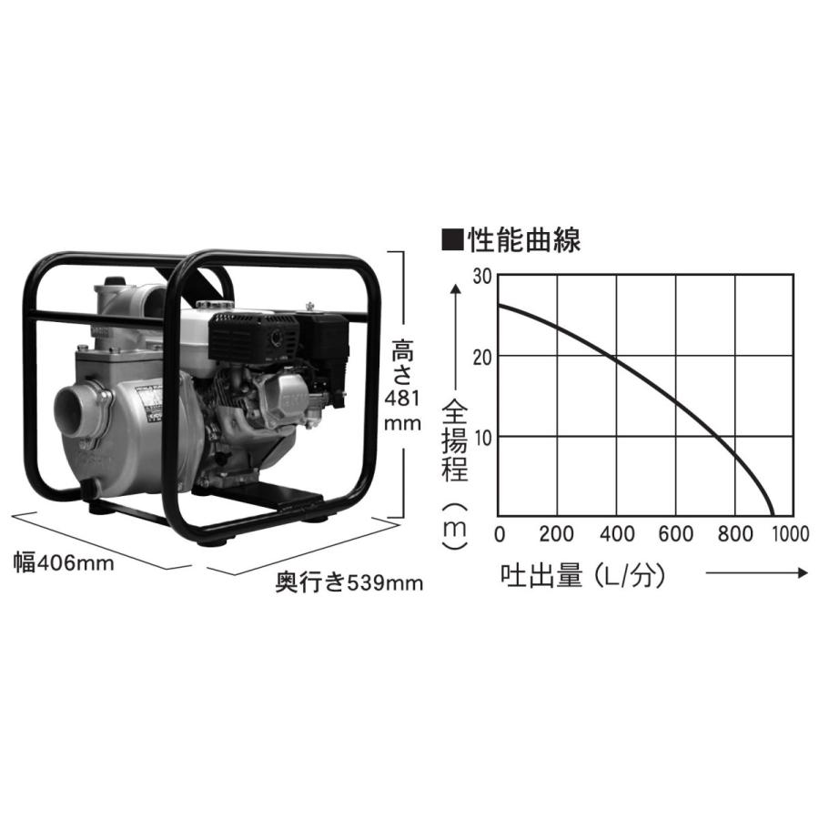 工進（KOSHIN） エンジンポンプ ハイデルスポンプ 口径80ミリ 4