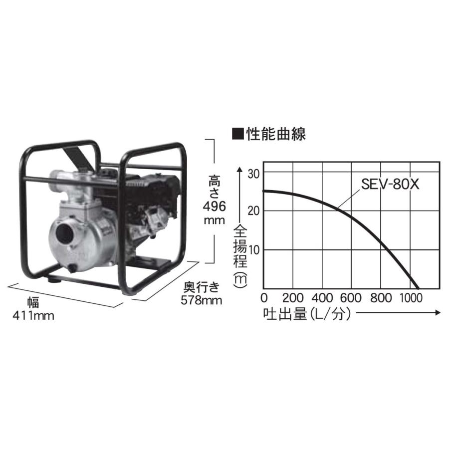 KOSHIN エンジンポンプ ハイデルスポンプ 口径80ミリ 4サイクル SEV
