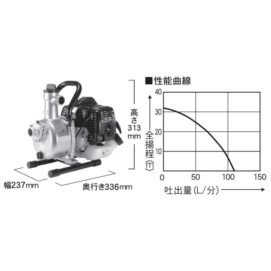工進 エンジンポンプ ハイデルスポンプ 口径25ミリ 2サイクル SEV-25L