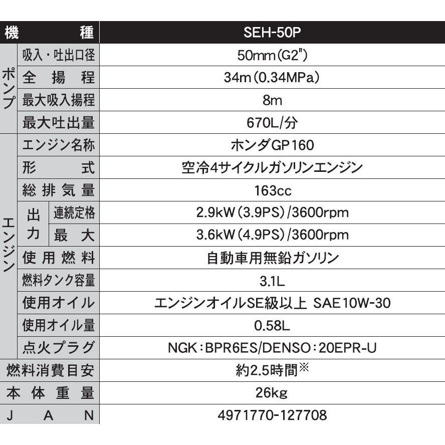 KOSHIN エンジンポンプ ハイデルスポンプ 口径50ミリ 4サイクル SEH-50P SEH50P ▼0129270(株)工進 ●ko591｜procure-a｜02