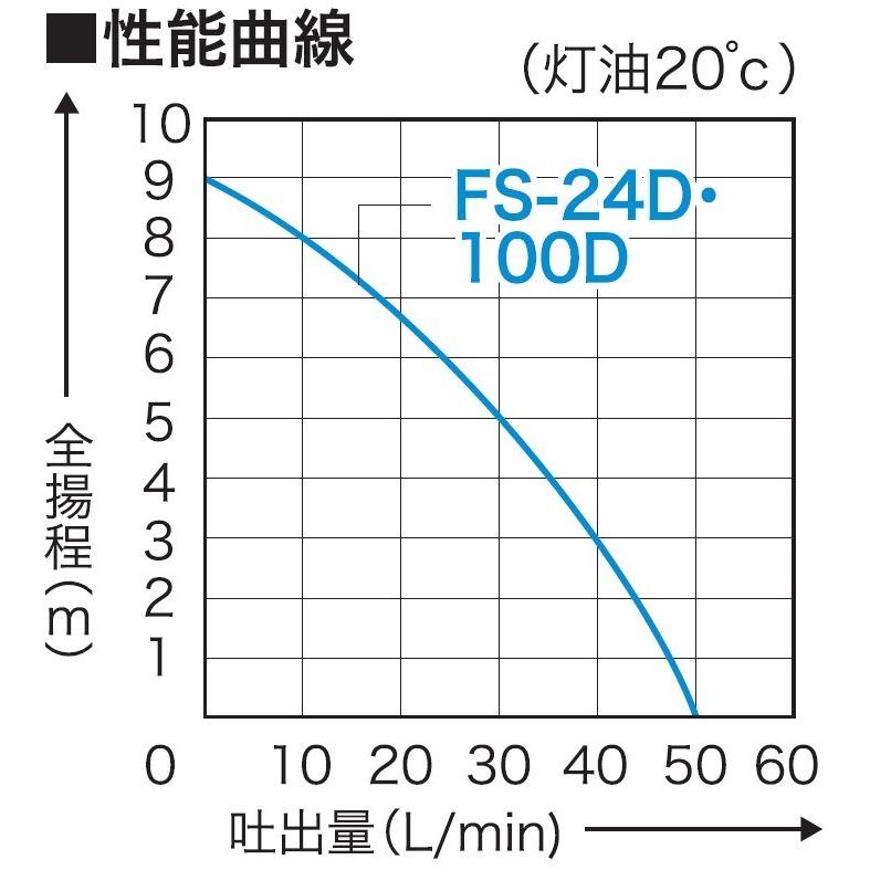 KOSHIN 軽粘度油用モーターポンプ FSポンプ AC-100V  FS-100D FS100D ▼0148548(株)工進 ●ko591｜procure-a｜05