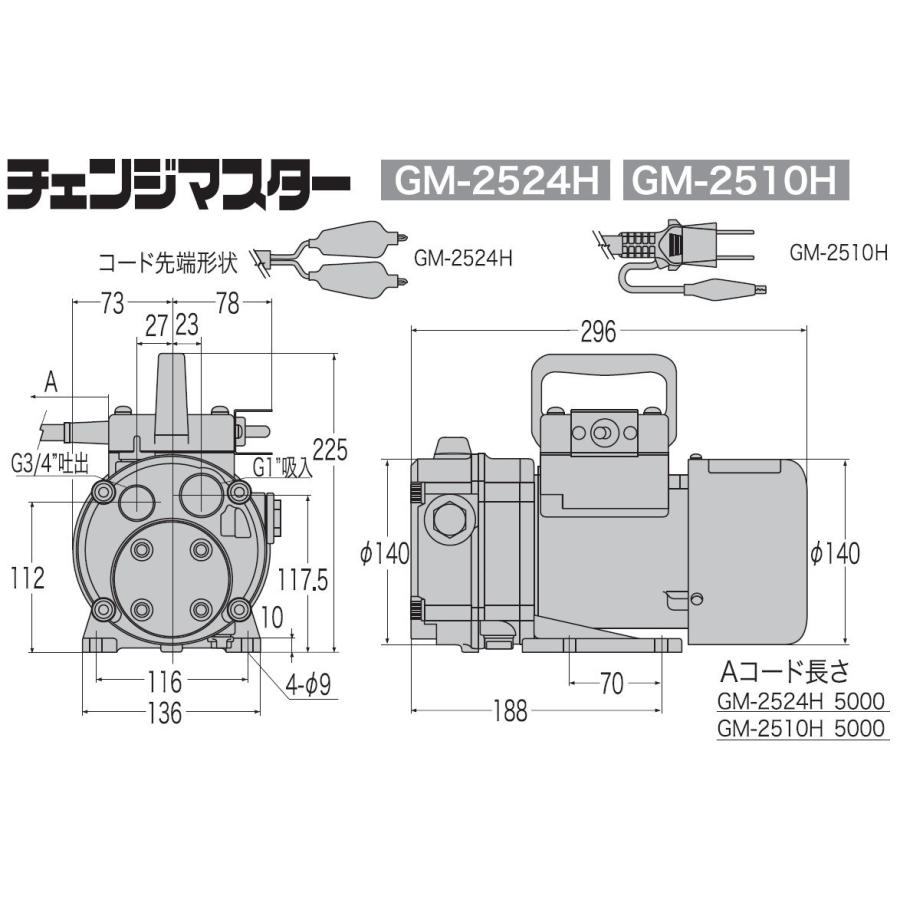KOSHIN 高粘度油用モーターポンプ チェンジマスター AC-100V GM-2510H GM2510H ▽0158525(